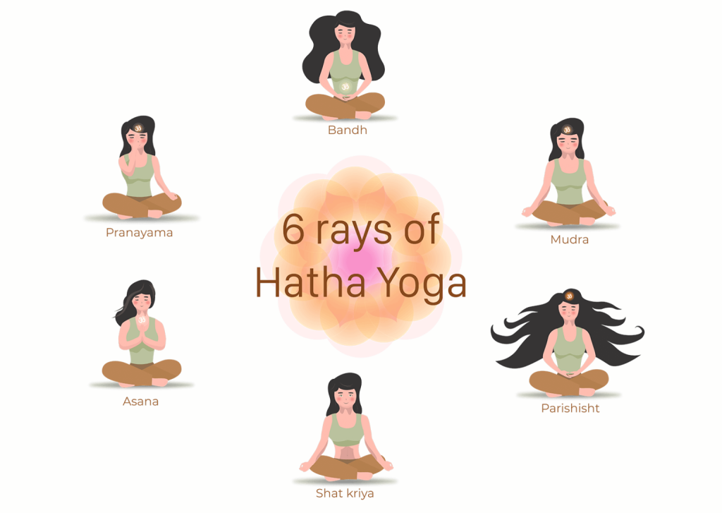 Abhyas-school-of-yoga